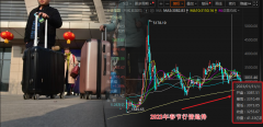一文了解股票配资公司春节和冬季行情哪个更好？