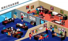 网上配资公司服务流程是什么？