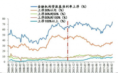 股票配资利率最低是多少？