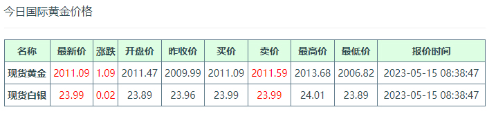 今日国际黄金价格