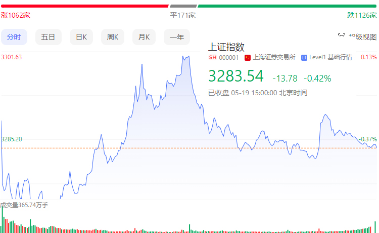 消费电子概念股相对活跃 智动力20CM涨停