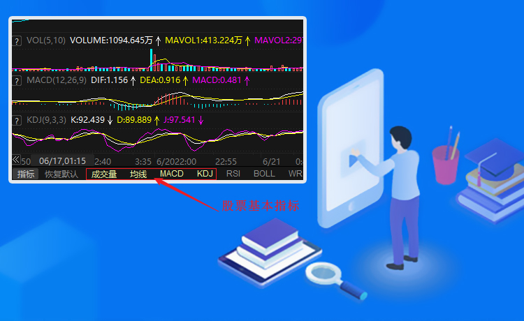 网上配资查询股票指标