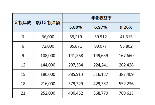 年收益率计算