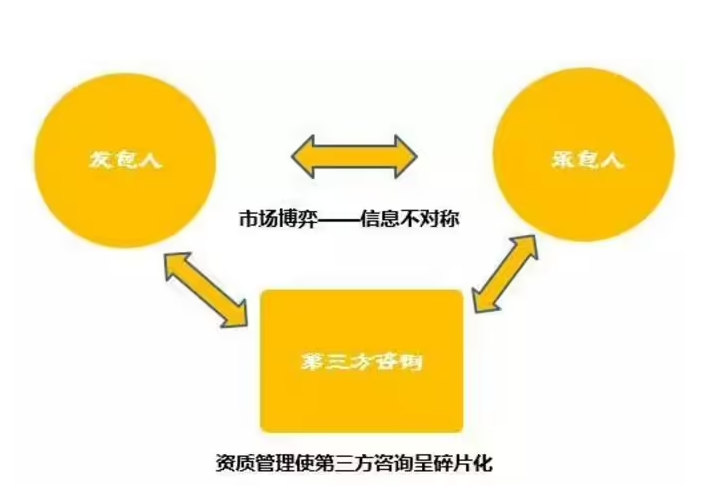 信息不对称