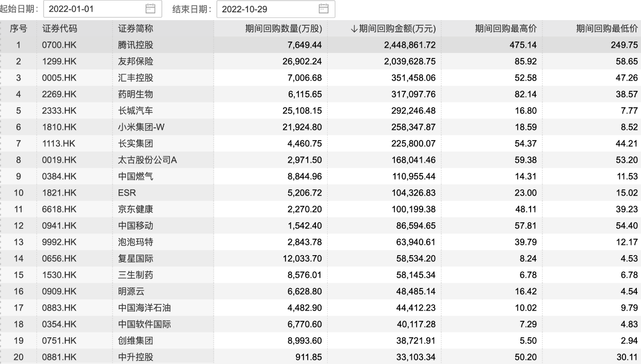 港股回购热潮 港股回购热潮