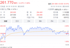美股：特斯拉在全球销量领先的原因是什么？