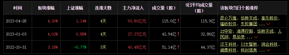 人工智能概念股