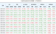沪深资金流向有什么特点？怎样防止自己在市场中走失？