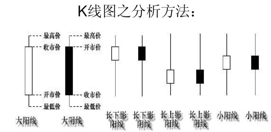 研究股票走势图