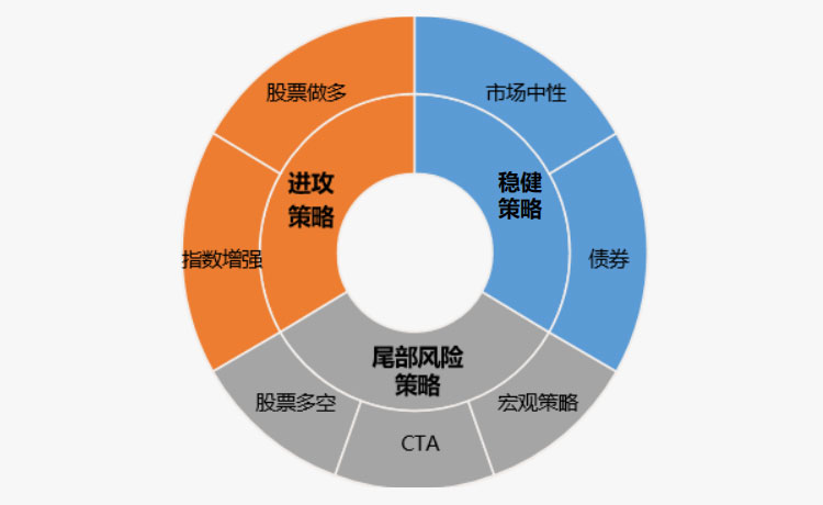 股票系统风险