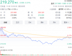财富牛：特斯拉电动汽车市场需求激增，股价狂飙刷新历史记录！