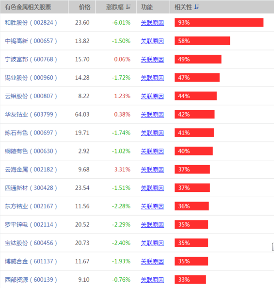金属团体概念走势