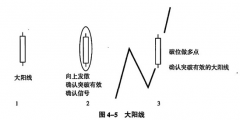 股票大阴线和大阳线怎么区别？如何解读?