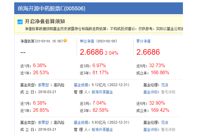 中药股票005506