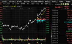 炒股门户网站和股票官网有什么区别？