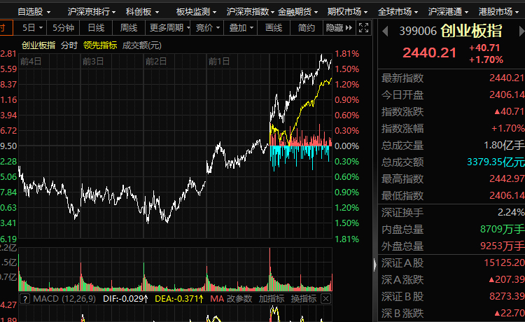 炒股门户网站和股票官网有什么区别？