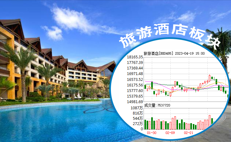 旅游酒店板块