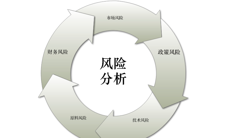 配股炒股风险分析